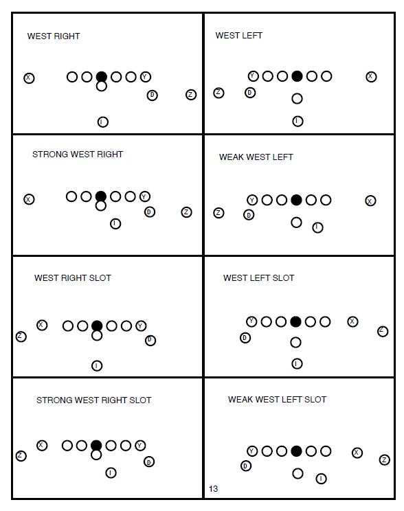 1st Downs and Touchdowns - Offensive Playbook - Instant Digital Download